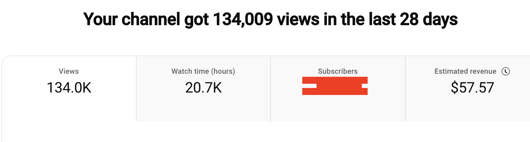 Deepak Sharma — YouTube channel analytics