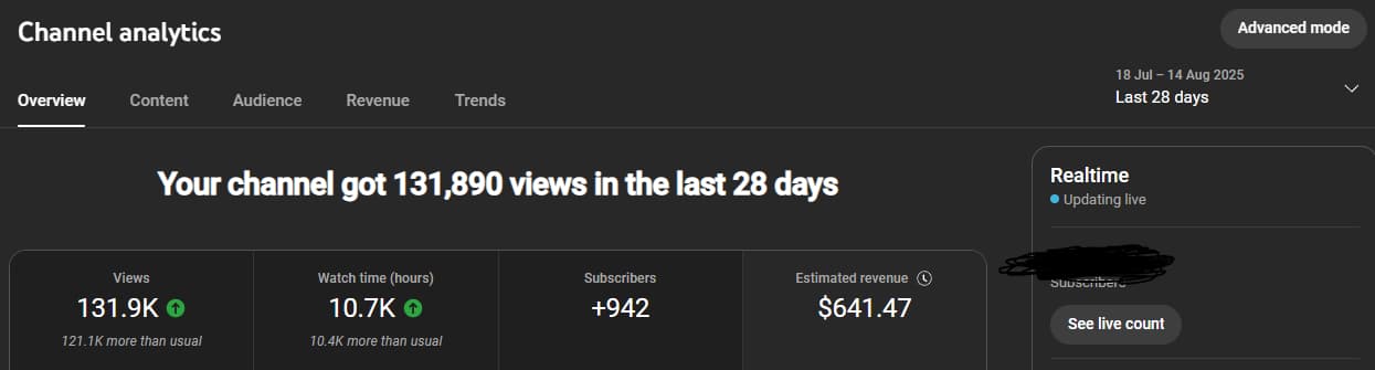 Dino — YouTube channel analytics